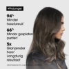 L’Oréal Professionnel Serie Expert Pro Longer Haarmasker Voor Lang Haar Zonder Volume